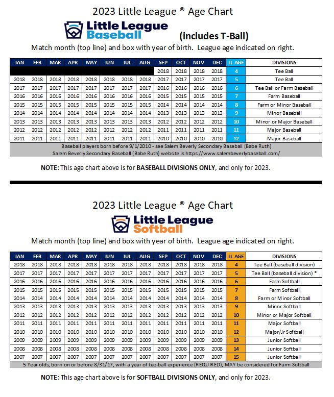 2023 Age Charts